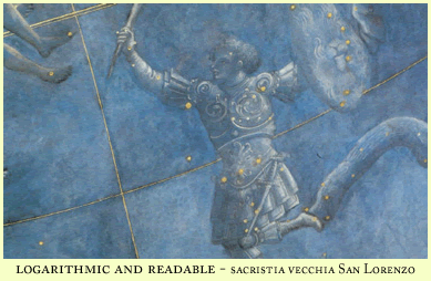 logarithmic and readable